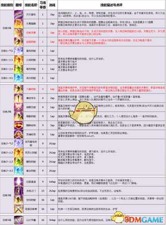 《神界：原罪2》全主流职业玩法与队伍配置思路