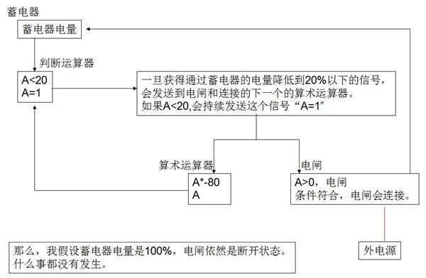《异星工厂》电闸模块使用心得分享