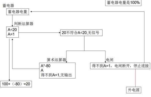《异星工厂》电闸模块使用心得分享
