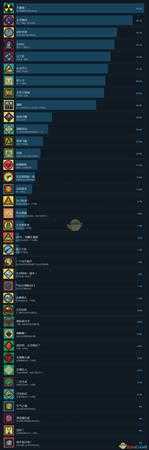 《60秒差距》有哪些成就 全中文成就一览