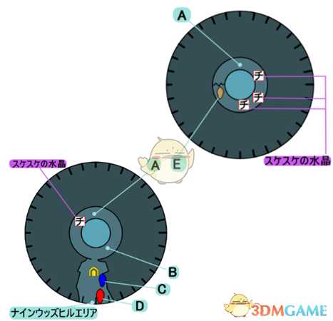 《最终幻想：世界》全迷宫隐藏点一览