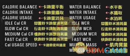 《人渣》身体指数作用分析