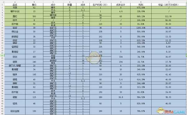 《波西亚时光》挖矿致富指南 日入万G方法介绍
