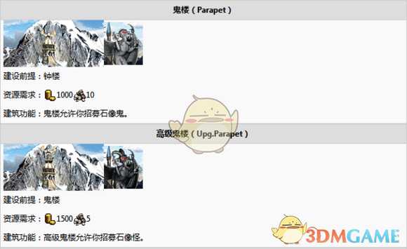 《魔法门之英雄无敌3：死亡阴影》塔楼建筑树分析