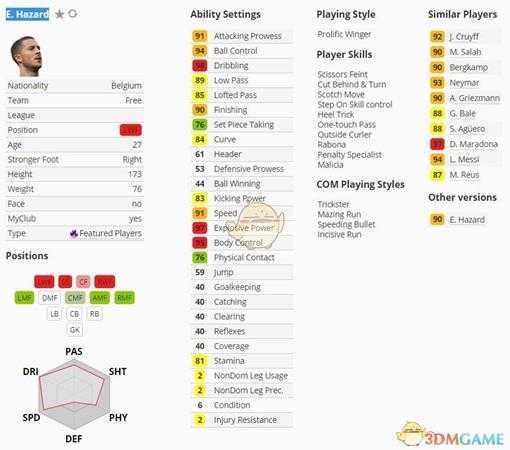 《实况足球2019》精选球员阿扎尔数据一览