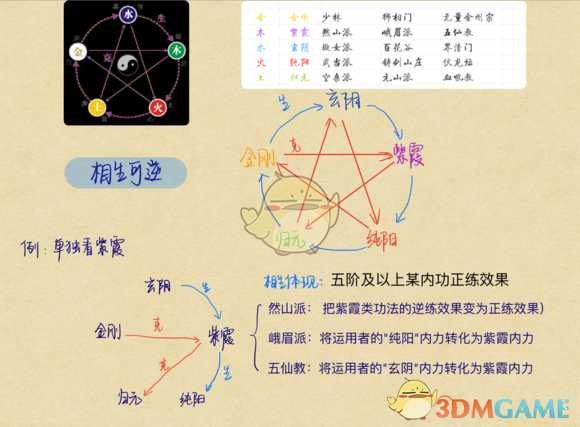 《太吾绘卷》混元内功修炼方法