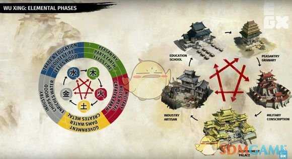 《全面战争：三国》建筑中的五行机制介绍与建筑搭配推荐