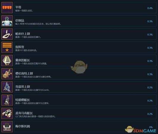 《行星控制：起源》全中文成就一览