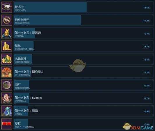 《行星控制：起源》全中文成就一览
