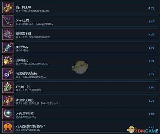 《行星控制：起源》全中文成就一览