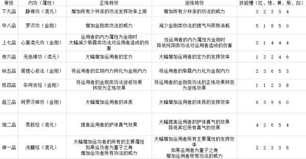 《太吾绘卷》全门派技能一览