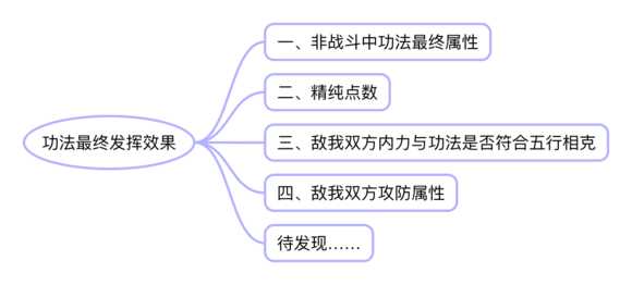 《太吾绘卷》提高技能伤害方法详解