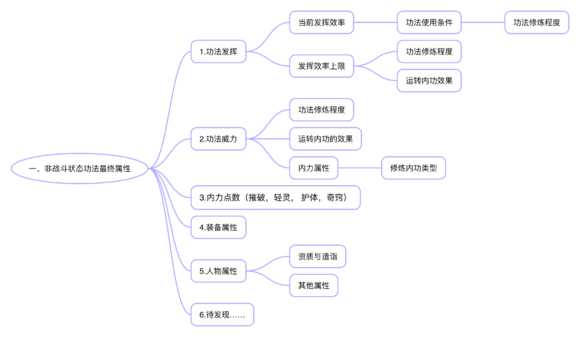 《太吾绘卷》提高技能伤害方法详解