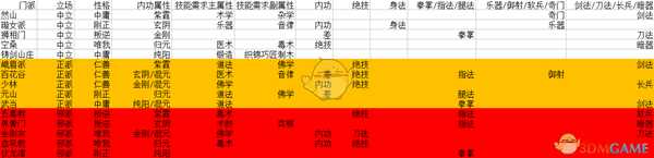 《太吾绘卷》全门派基础信息详解