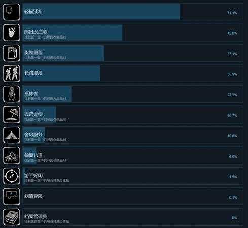 《奇异人生2》全中文成就一览