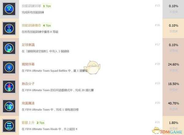 《FIFA 19》全中文奖杯一览