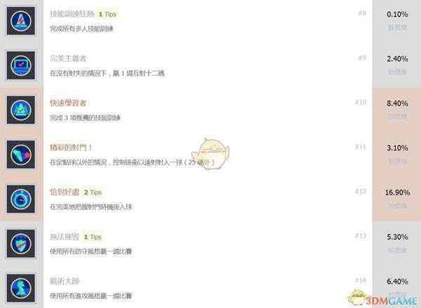 《FIFA 19》全中文奖杯一览