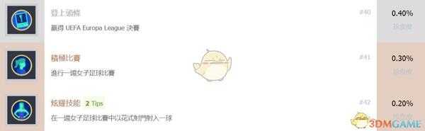 《FIFA 19》全中文奖杯一览