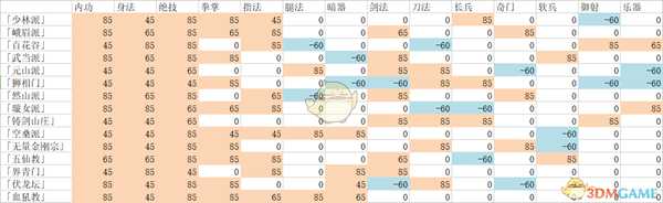 《太吾绘卷》创建人物攻略指南
