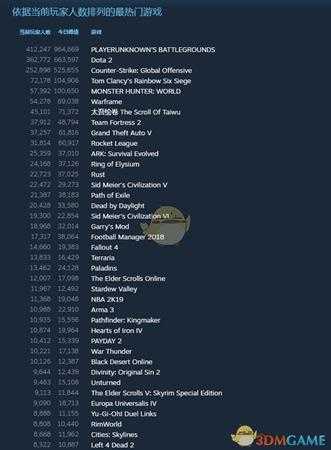 steam怎么看游戏在线人数