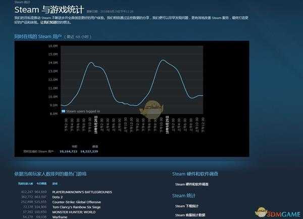 steam怎么看游戏在线人数