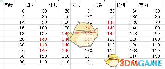 《太吾绘卷》后世传人选择心得