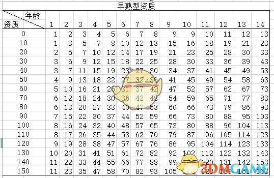 《太吾绘卷》后世传人选择心得