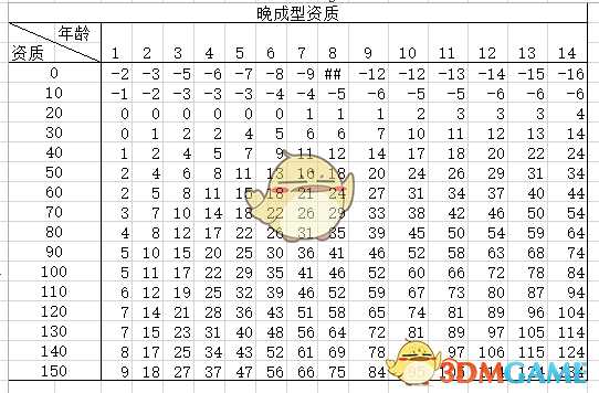 《太吾绘卷》后世传人选择心得