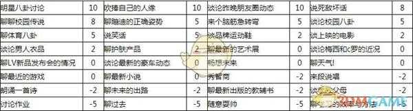 《中国式家长》席梦来追求攻略