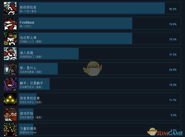 《疯狂之冠》中文成就一览