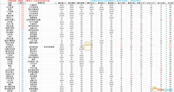 《中国式家长》82种结局及达成数据一览