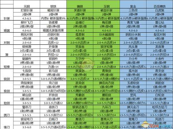 《太吾绘卷》金铁装备效果一览