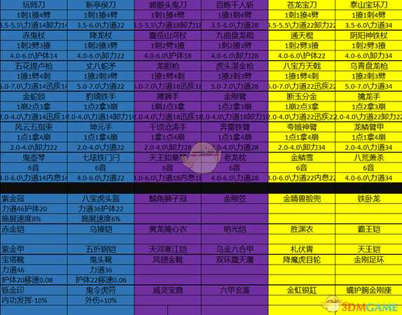 《太吾绘卷》金铁装备效果一览