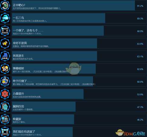 《洛克人11》全成就一览