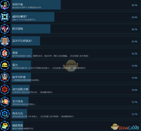 《洛克人11》全成就一览