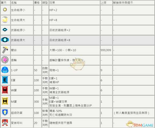 《洛克人11》全道具及解锁条件一览