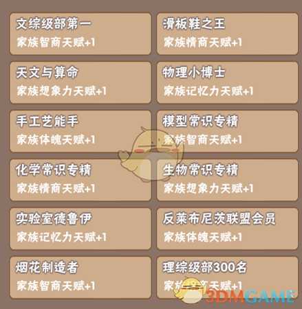 《中国式家长》部分特长继承天赋属性一览