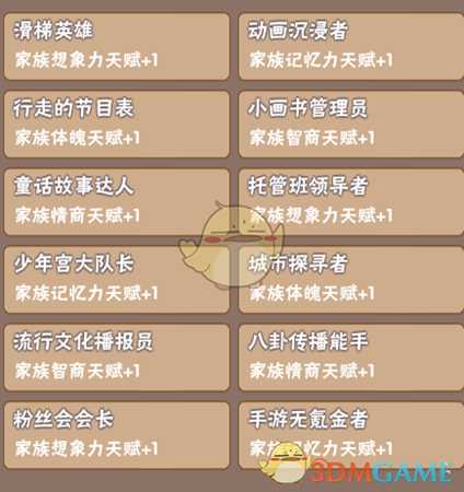 《中国式家长》部分特长继承天赋属性一览