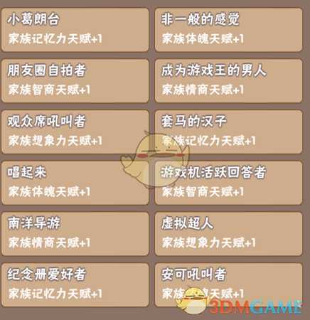 《中国式家长》部分特长继承天赋属性一览