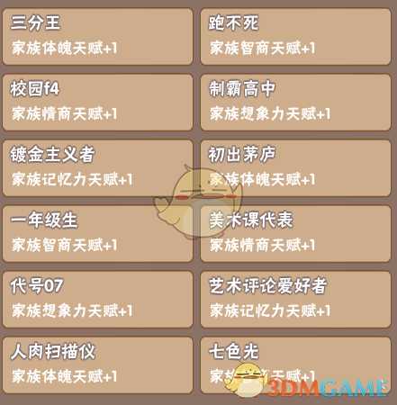 《中国式家长》部分特长继承天赋属性一览