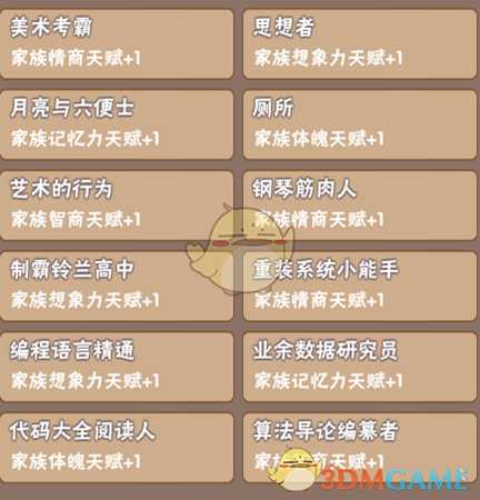 《中国式家长》部分特长继承天赋属性一览