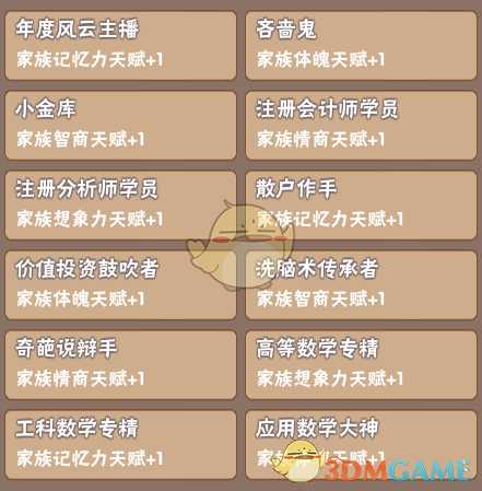 《中国式家长》部分特长继承天赋属性一览