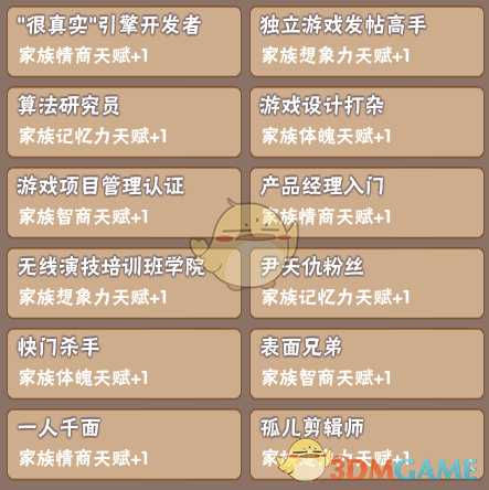 《中国式家长》部分特长继承天赋属性一览