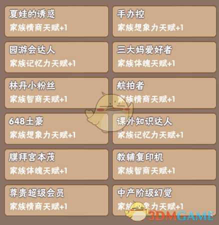 《中国式家长》部分特长继承天赋属性一览