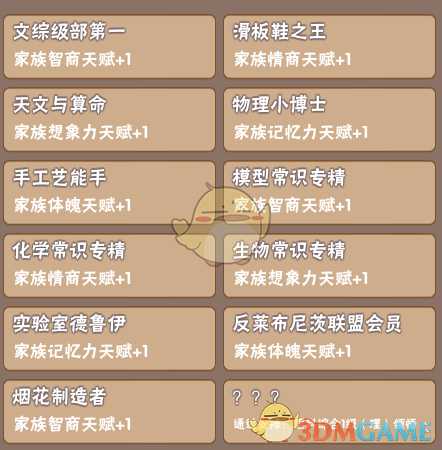 《中国式家长》部分特长继承天赋属性一览