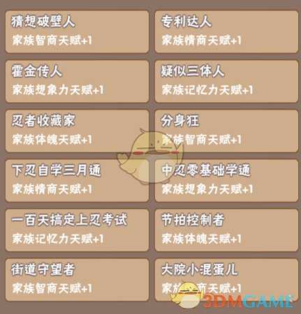 《中国式家长》部分特长继承天赋属性一览