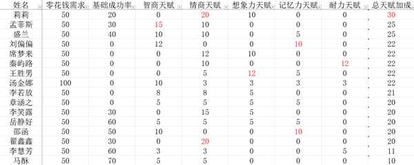 《中国式家长》配偶选择心得分享