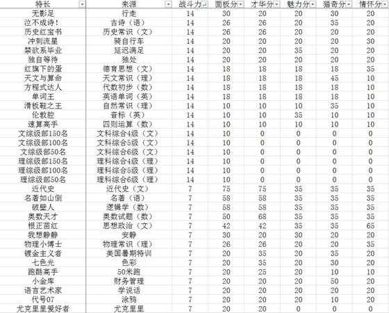 《中国式家长》面子对决全部特长一览