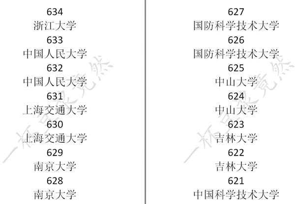 《中国式家长》高考分数及对应录取大学一览