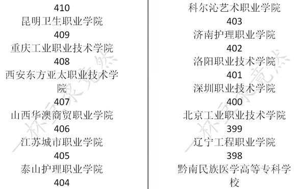 《中国式家长》高考分数及对应录取大学一览